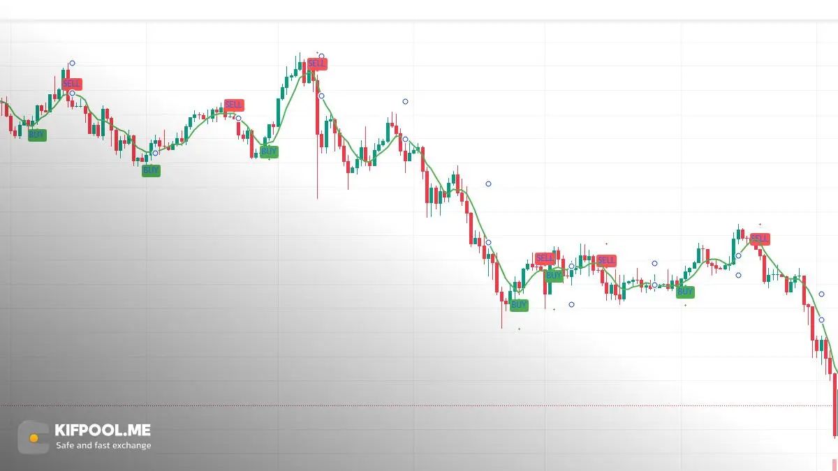 Parabolic SAR | صرافی کیف پول من