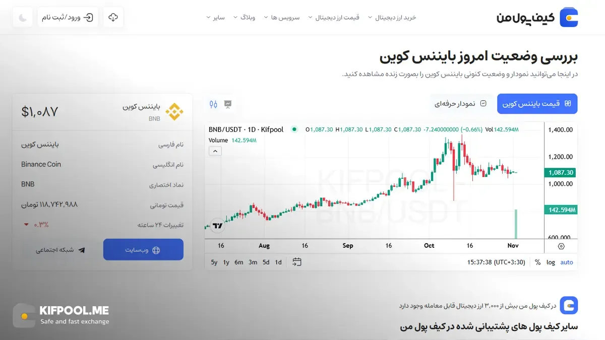 معرفی کامل رمزارز بایننس کوین| خرید ارز BNB در ایران | قیمت لحظه‌ای Binance Coin |خرید بی ان بی|  صرافی ارز دیجیتال کیف پول من