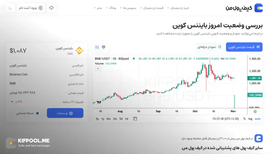 معرفی کامل رمزارز بایننس کوین| خرید ارز BNB در ایران | قیمت لحظهای Binance Coin |خرید بی ان بی| صرافی ارز دیجیتال کیف پول من