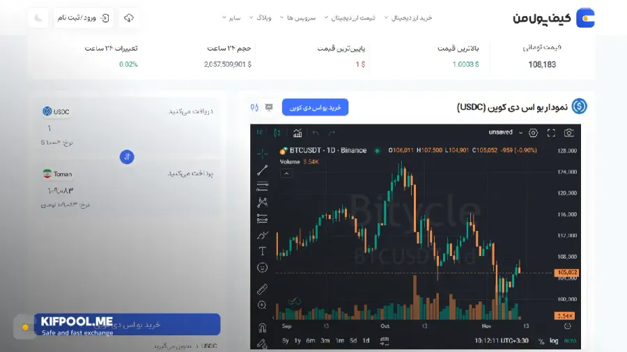 نمودار یو اس دی کوین (USDC)|قیمت امروز یو اس دی کوین| خرید USDC بدون محدودیت | خرید آنی ارز USDC| صرافی کیف پول من