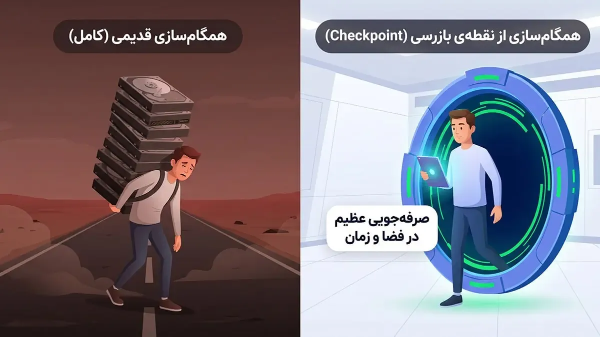 نحوه‌ی همگام‌سازی نودها پس از فعال‌سازی انقضای تاریخچه | صرافی کیف پول من
