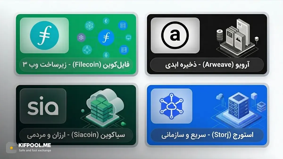 پروژه استورج Storj و تمرکز بر پردازش سریع و امن برای کسب&zwnj;وکارها | صرافی کیف پول من