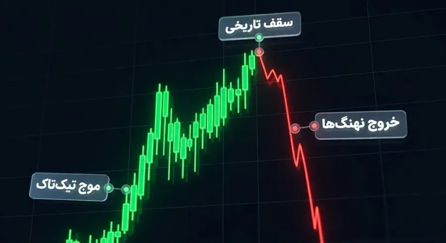 چه عواملی بر صعود یا ریزش قیمت چیل گای تاثیر میگذارند؟ | صرافی کیف پول من