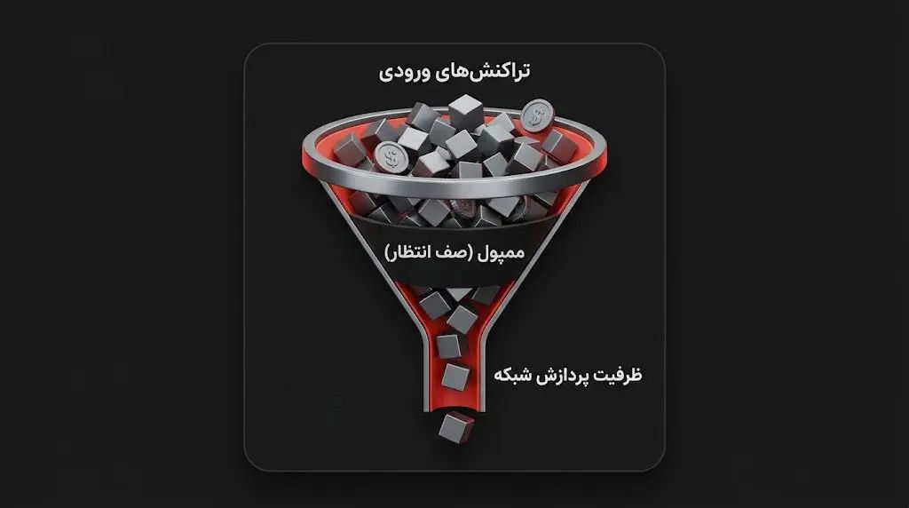 چه عواملی بر سرعت تراکنش ارزهای دیجیتال تاثیر می&zwnj;گذارند؟ | کیف پول من