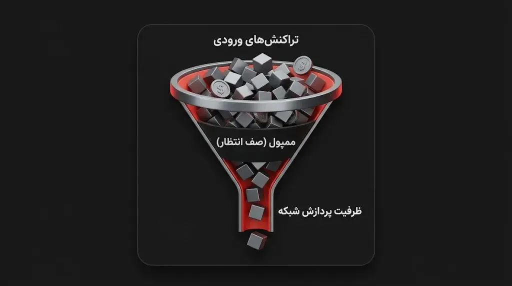 چه عواملی بر سرعت تراکنش ارزهای دیجیتال تاثیر می&zwnj;گذارند؟ | کیف پول من
