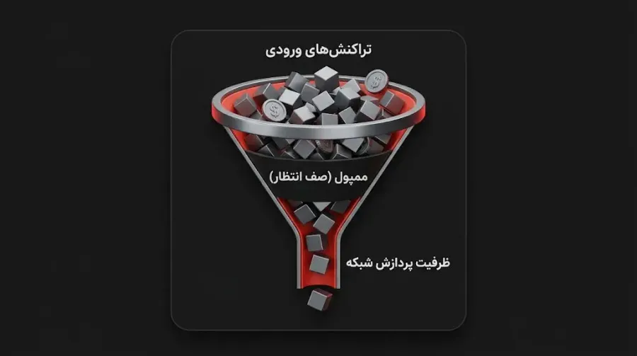 چه عواملی بر سرعت تراکنش ارزهای دیجیتال تاثیر میگذارند؟ | کیف پول من