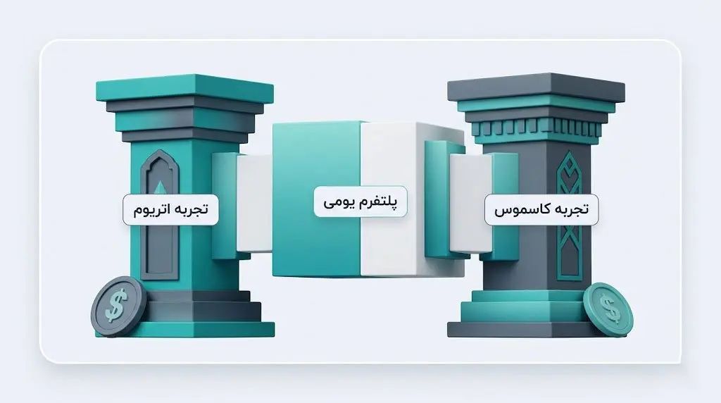 بررسی بنیادین و اعتبار اکوسیستم یومی | صرافی کیف پول من