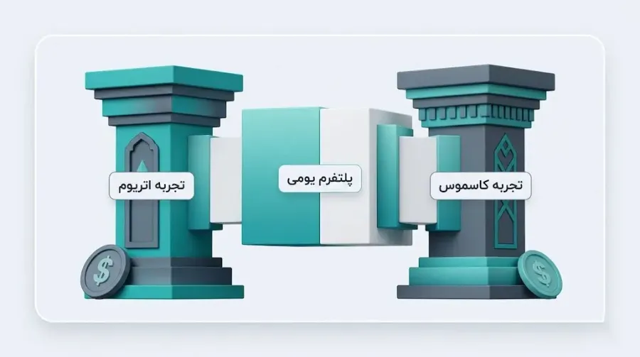 بررسی بنیادین و اعتبار اکوسیستم یومی | صرافی کیف پول من