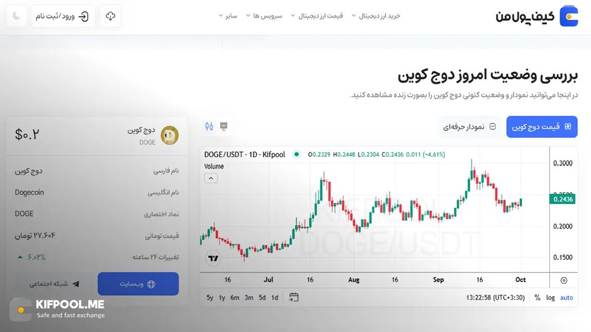 قیمت امروز دوج کوین| خرید DOGE بدون محدودیت | خرید آنی ارز Dogecoin | صرافی کیف پول من