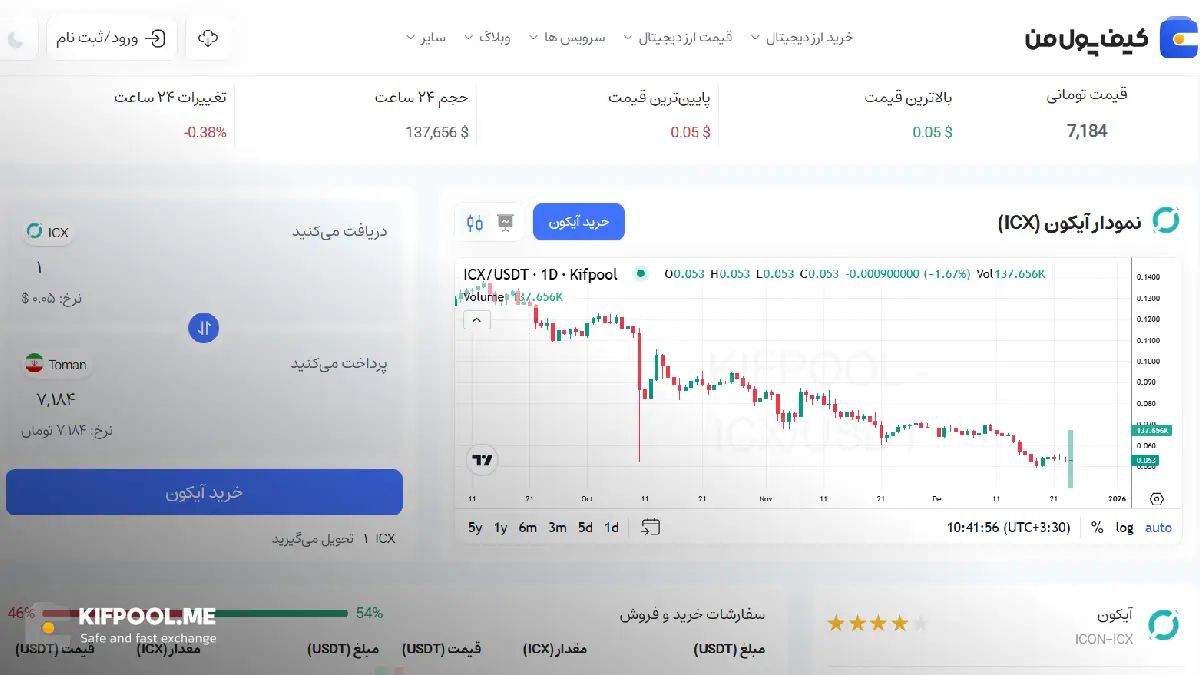 قیمت ارز دیجیتال آیکون|امن ترین صرافی ارز دیجیتال|بهترین صرافی ارز دیجیتال|قیمت ارز آیکون| خرید ارز دیجیتال آیکون بدون محدودیت | خرید آنی ارز آیکون| صرافی کیف پول من
