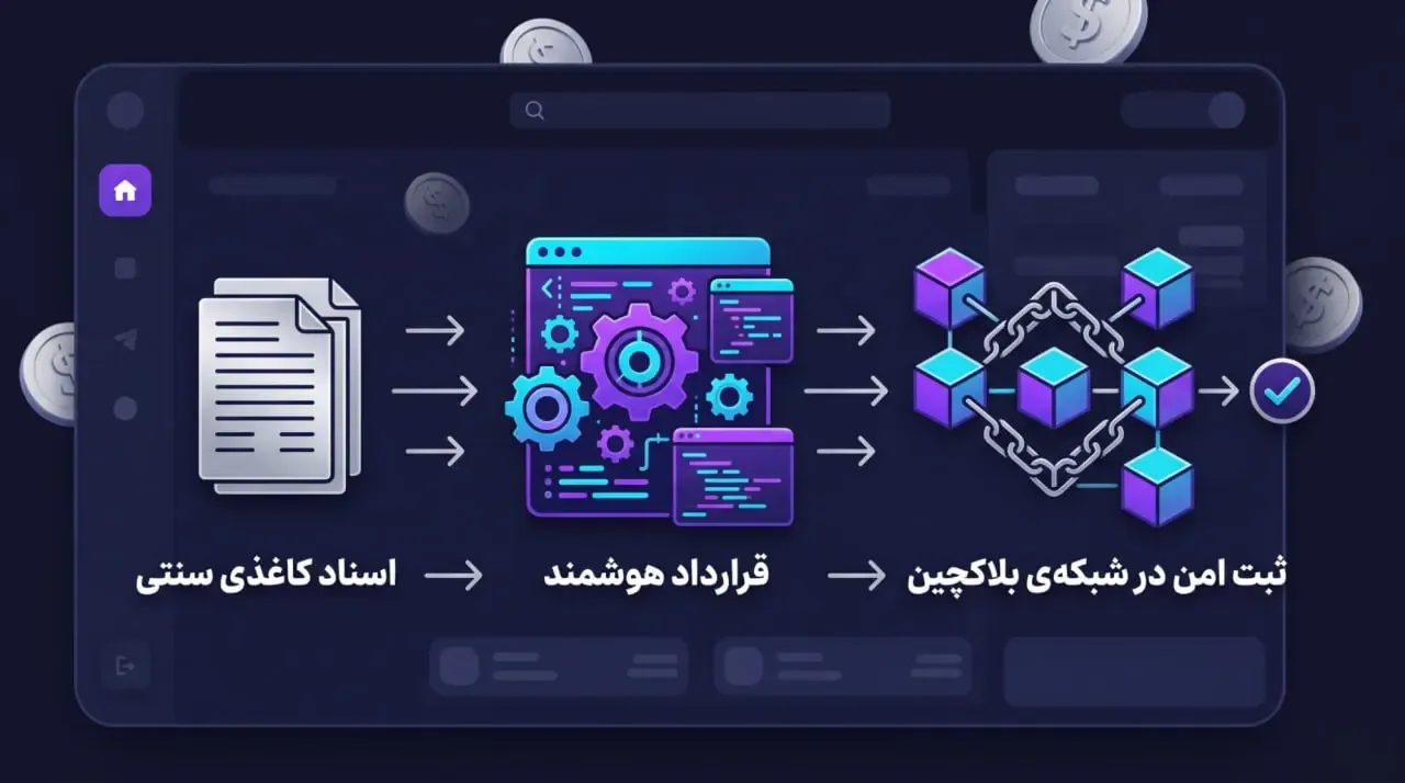 ثبت اسناد و قراردادهای حقوقی؛ جلوگیری از جعل، تقلب و دستکاری | صرافی کیف پول من