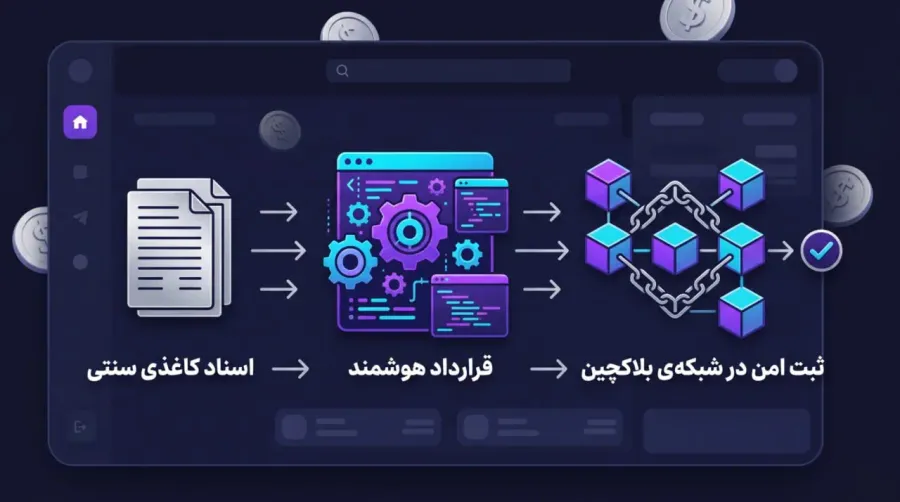 ثبت اسناد و قراردادهای حقوقی؛ جلوگیری از جعل، تقلب و دستکاری | صرافی کیف پول من