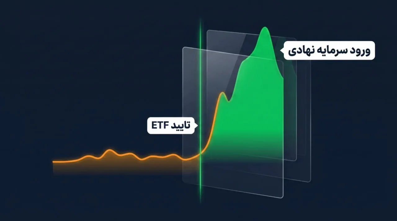 نقطه عطف بازار: چراغ سبز SEC به ETFهای بیت&zwnj;کوین و اتریوم | کیف پول من
