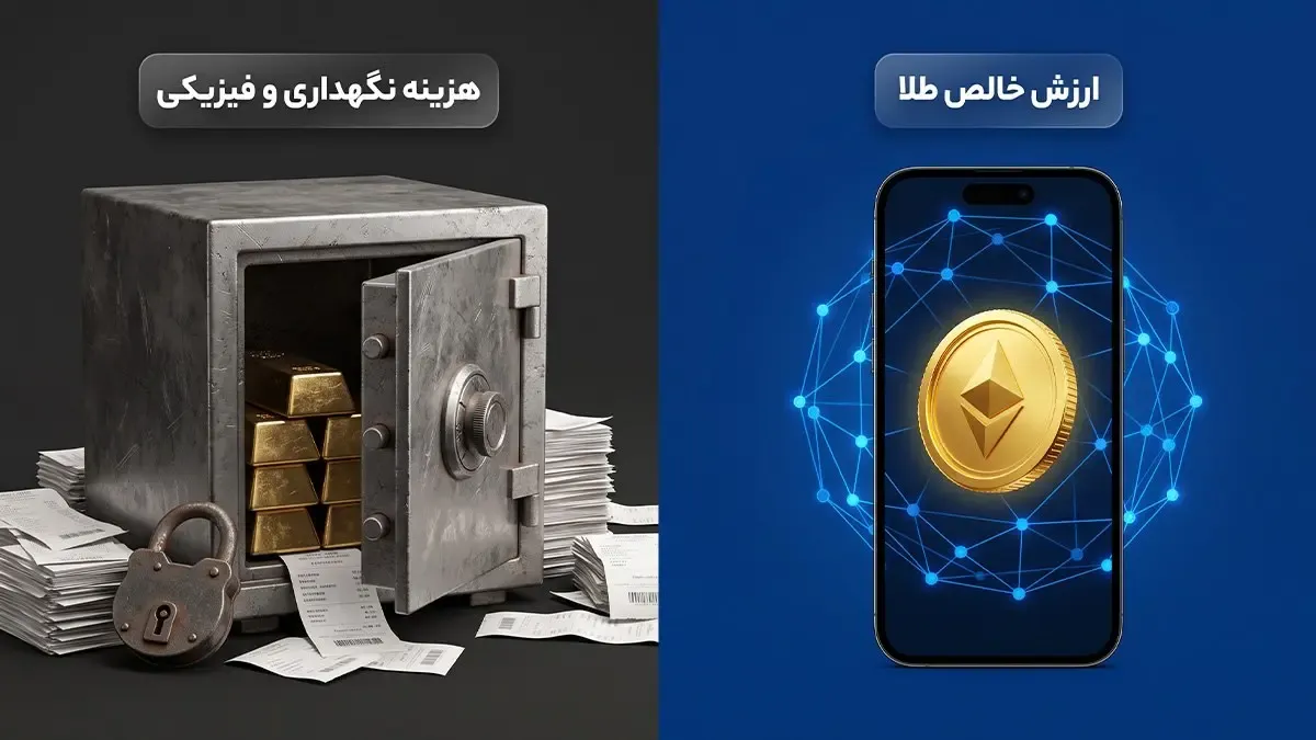 بررسی تفاوت‌های اساسی میان مالکیت توکن طلا و خرید طلای فیزیکی | صرافی کیف پول من