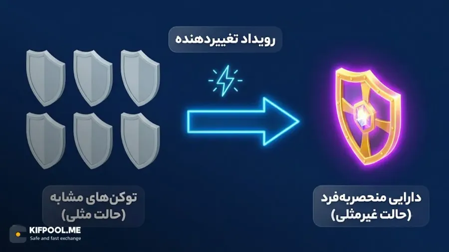 نقطه اتصال | صرافی کیف پول من