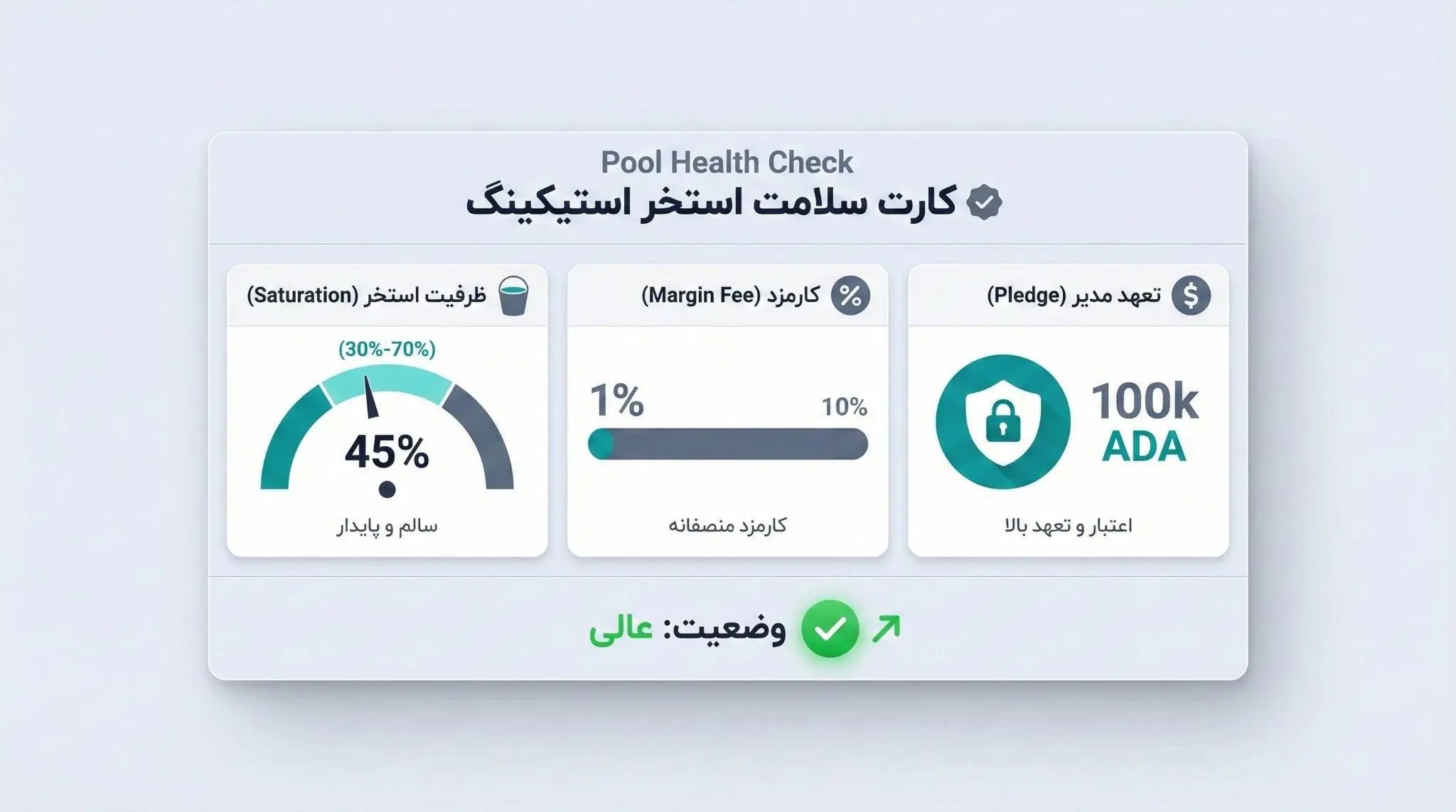 راهنمای انتخاب بهترین استخر استیکینگ (Stake Pool) | کیف پول من