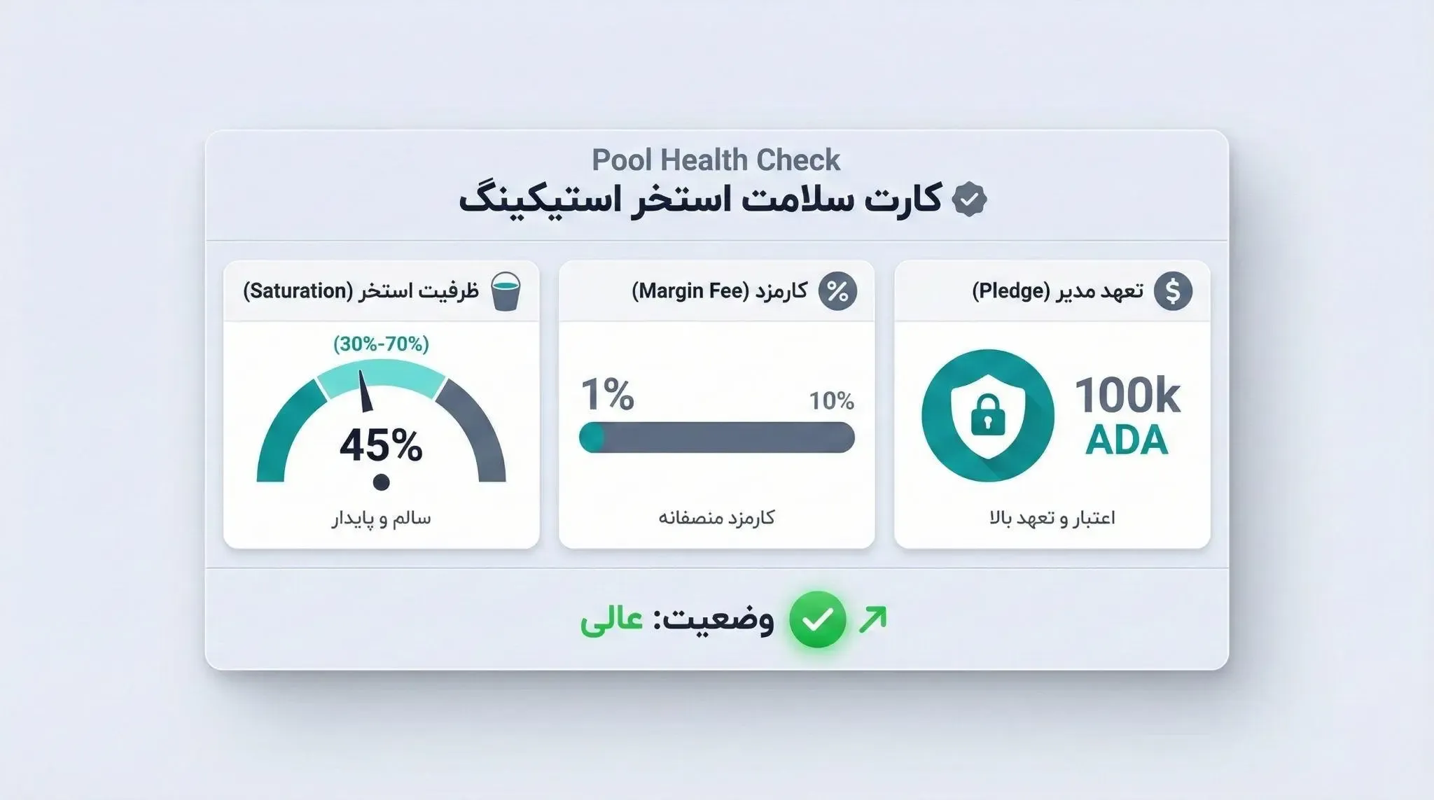 راهنمای انتخاب بهترین استخر استیکینگ (Stake Pool) | کیف پول من