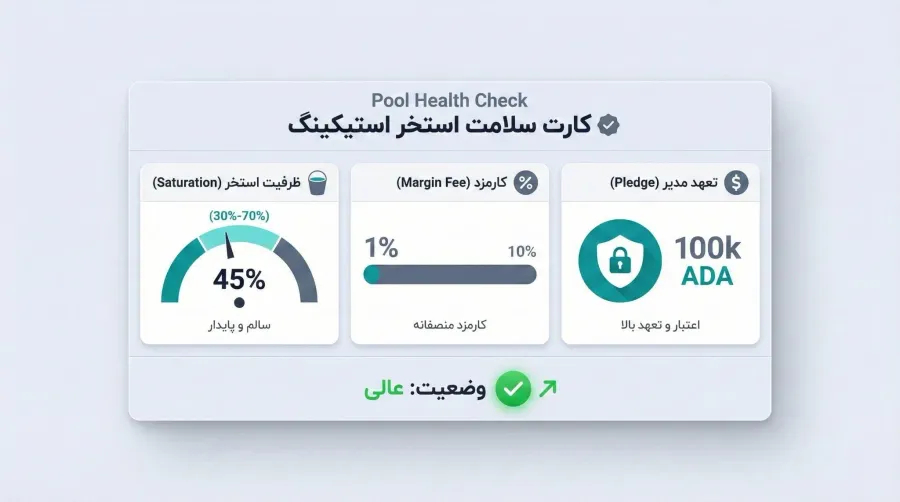 راهنمای انتخاب بهترین استخر استیکینگ (Stake Pool) | کیف پول من