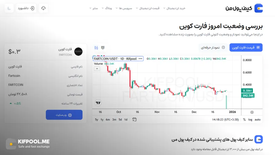 معرفی کامل رمزارز فارت کوین| خرید ارز FARTCOIN در ایران | قیمت لحظهایFartcoin|خرید فارت کوین| صرافی ارز دیجیتال کیف پول من