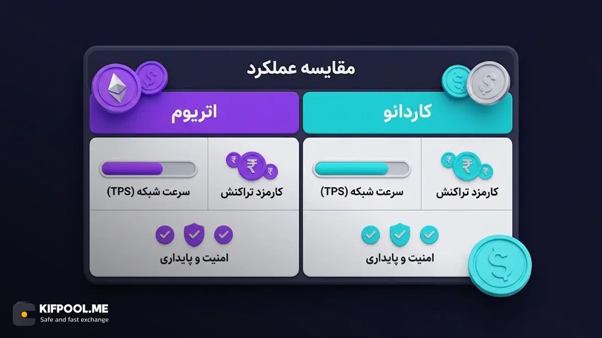مقایسه عملکرد اتریوم و کادانو | صرافی کیف پول من