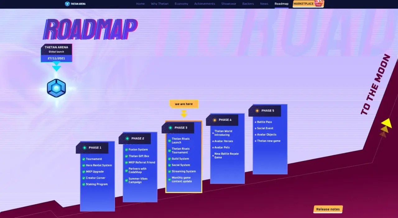 Roadmap | صرافی کیف پول من
