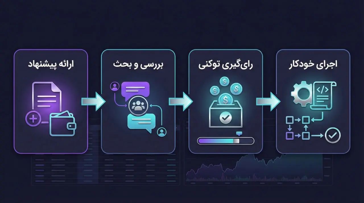 مکانیسم اجماع و فرآیند تصمیم&zwnj;گیری گروهی | صرافی کیف پول من