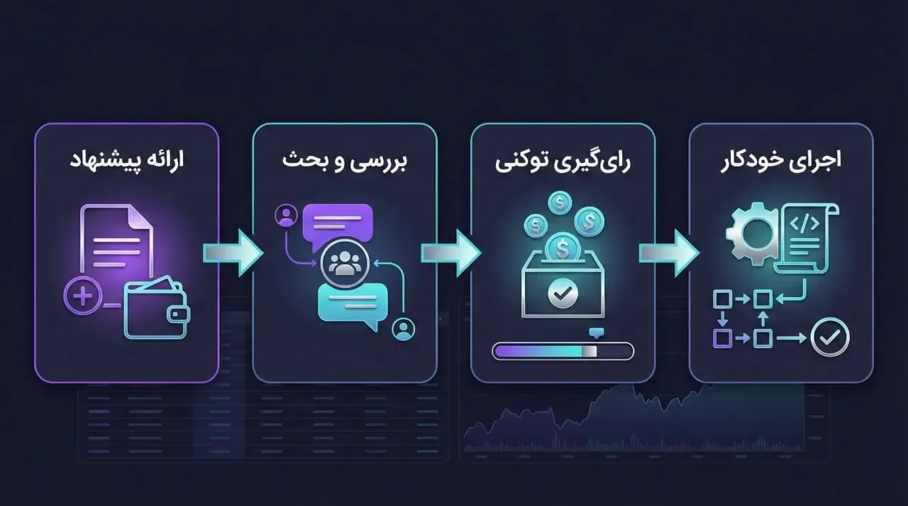 مکانیسم اجماع و فرآیند تصمیم&zwnj;گیری گروهی | صرافی کیف پول من