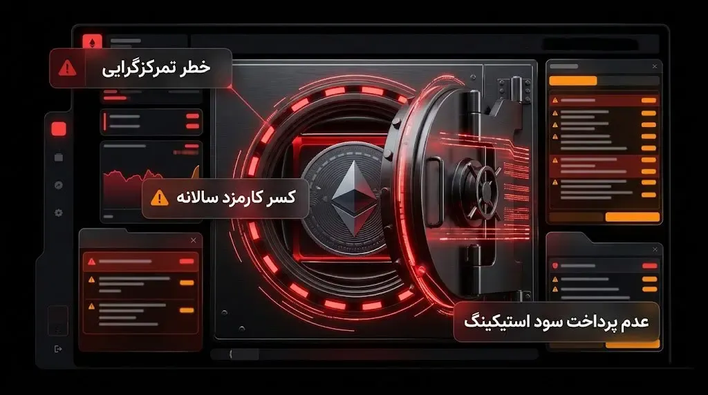 محرومیت سرمایه&zwnj;گذاران از دریافت سود استیکینگ اتریوم | صرافی کیف پول من