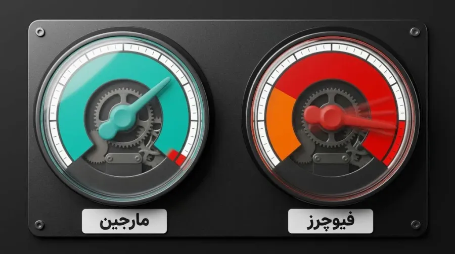 محاسبه در معاملات فیوچرز: ارزیابی ریسک: در کدام بازار زودتر لیکویید میشویم؟ | کیف پول من
