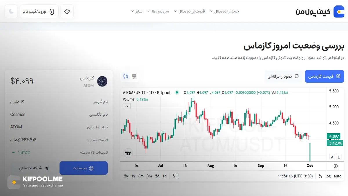 معرفی کامل رمزارز کازماس | خرید ارز ATOM در ایران | قیمت لحظه&zwnj;ای Cosmos | خرید اتم |  صرافی ارز دیجیتال کیف پول من