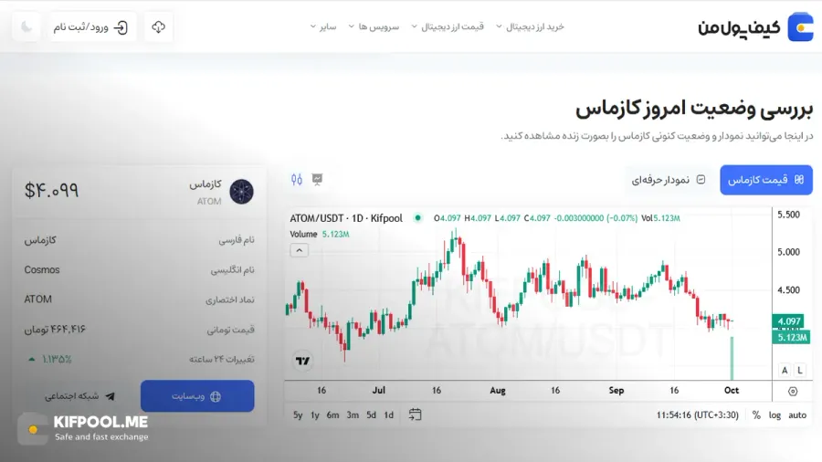 معرفی کامل رمزارز کازماس | خرید ارز ATOM در ایران | قیمت لحظهای Cosmos | خرید اتم | صرافی ارز دیجیتال کیف پول من