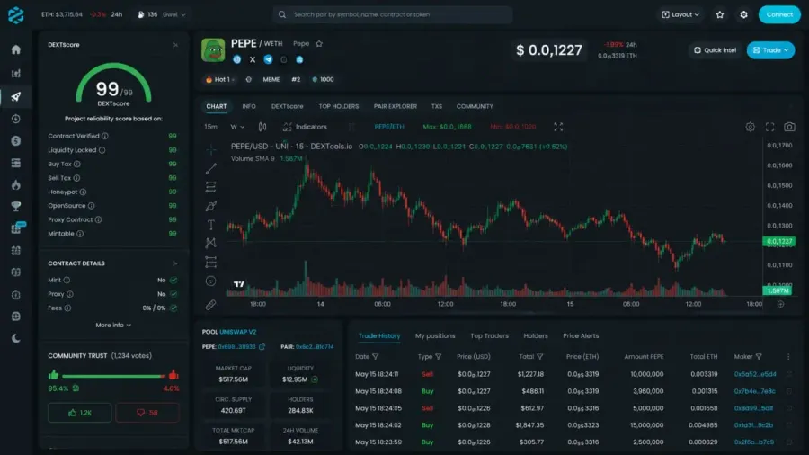 دکس تولز (DEXTools) | صرافی کیف پول من