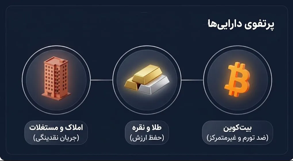 دارایی‌ها و برآورد ثروت خالص رابرت کیوساکی | صرافی کیف پول من