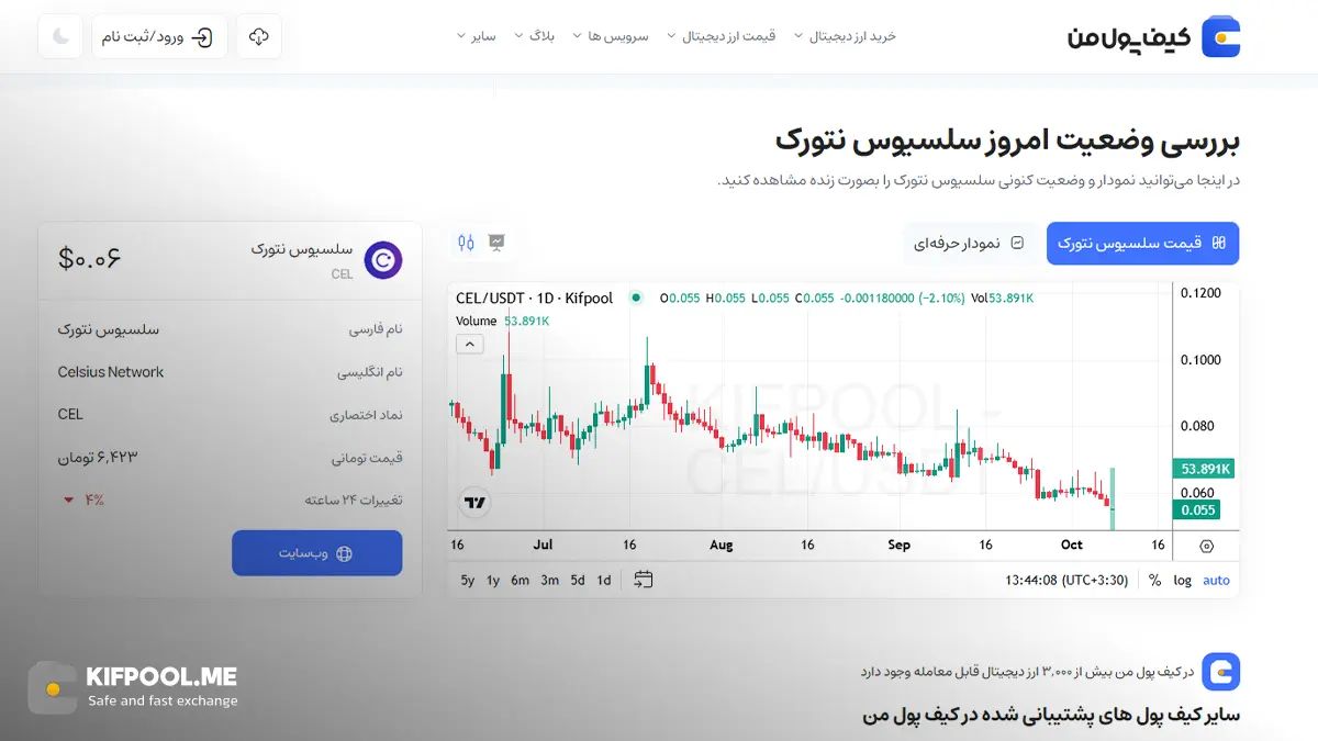 قیمت امروز سلسیوس نتورک| خرید CEL بدون محدودیت | خرید آنی ارز Celsius Network | صرافی کیف پول من
