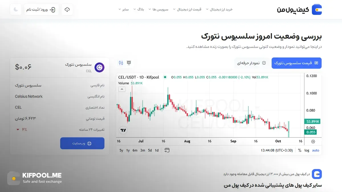 قیمت امروز سلسیوس نتورک| خرید CEL بدون محدودیت | خرید آنی ارز Celsius Network | صرافی کیف پول من