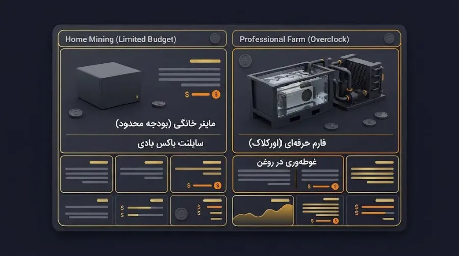 راهنمای نهایی انتخاب بهترین روش خنک کردن دستگاه ماینر | کیف پول من