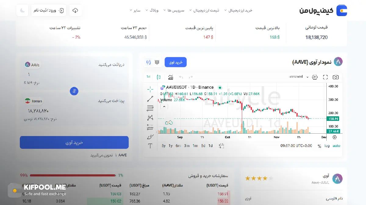 قیمت ارز دیجیتال آوی|امن ترین صرافی ارز دیجیتال|بهترین صرافی ارز دیجیتال|قیمت رمز ارز آوی| خرید ارز دیجیتال بدون محدودیت | خرید آنی ارز دیجیتال| صرافی کیف پول من