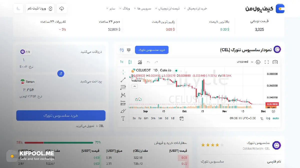 قیمت ارز دیجیتال  سلسیوس نتورک |امن ترین صرافی ارز دیجیتال|بهترین صرافی ارز دیجیتال|قیمت ارز CEL | خرید آنی ارز دیجیتال CEL| صرافی کیف پول من