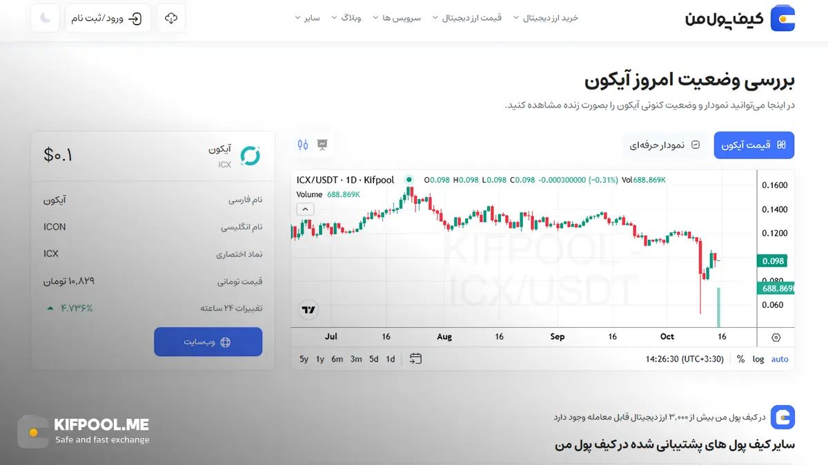 معرفی کامل رمزارز آیکون| خرید ارز ICX در ایران | قیمت لحظه&zwnj;ای ICON|خرید آیکون|  صرافی ارز دیجیتال کیف پول من