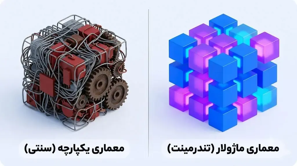 تفاوت اساسی تندرمینت با بلاک چین‌های سنتی چیست؟ | صرافی کیف پول من