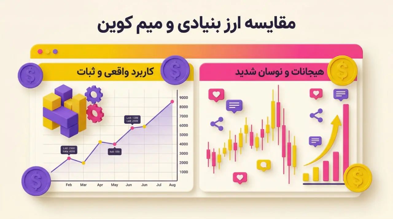 ارز دیجیتال پینات (PNUT) چیست؟ بررسی ماهیت میم&zwnj;کوین جنجالی سولانا | کیف پول من