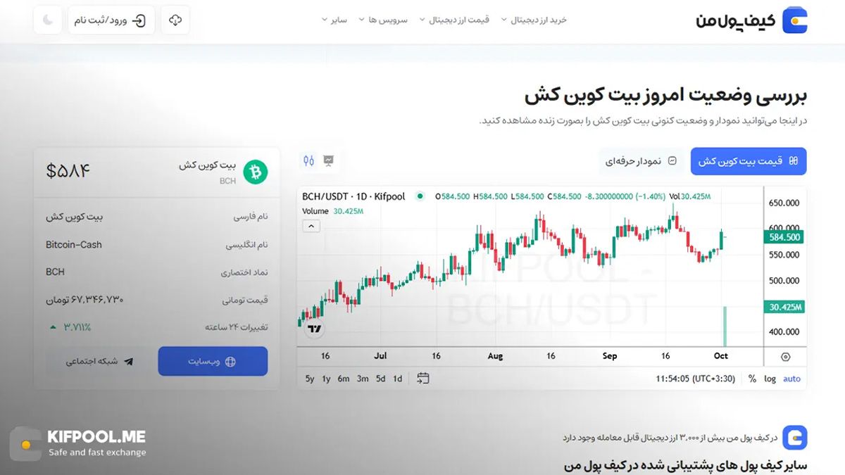 قیمت امروز بیت کوین کش| خرید BCH بدون محدودیت | خرید آنی ارز Bitcoin cash | صرافی کیف پول من