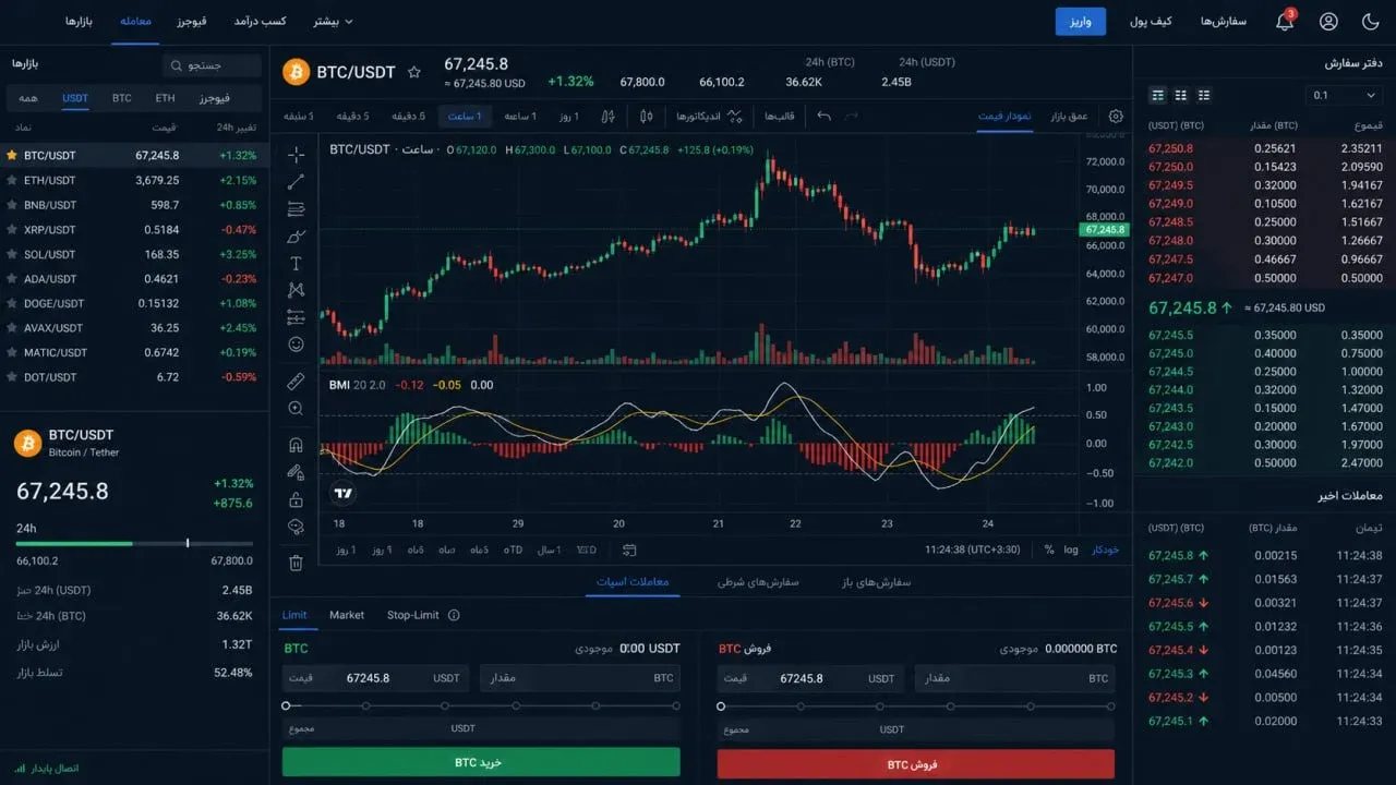 نسبت روزهای سودآور (Winning Trades) به روزهای ضررده | کیف پول من
