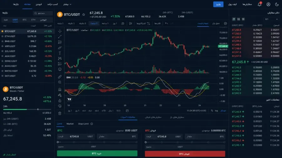 نسبت روزهای سودآور (Winning Trades) به روزهای ضررده | کیف پول من