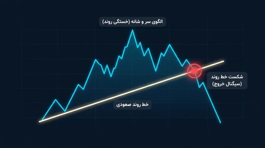 سیگنالهای تکنیکال | صرافی کیف پول من