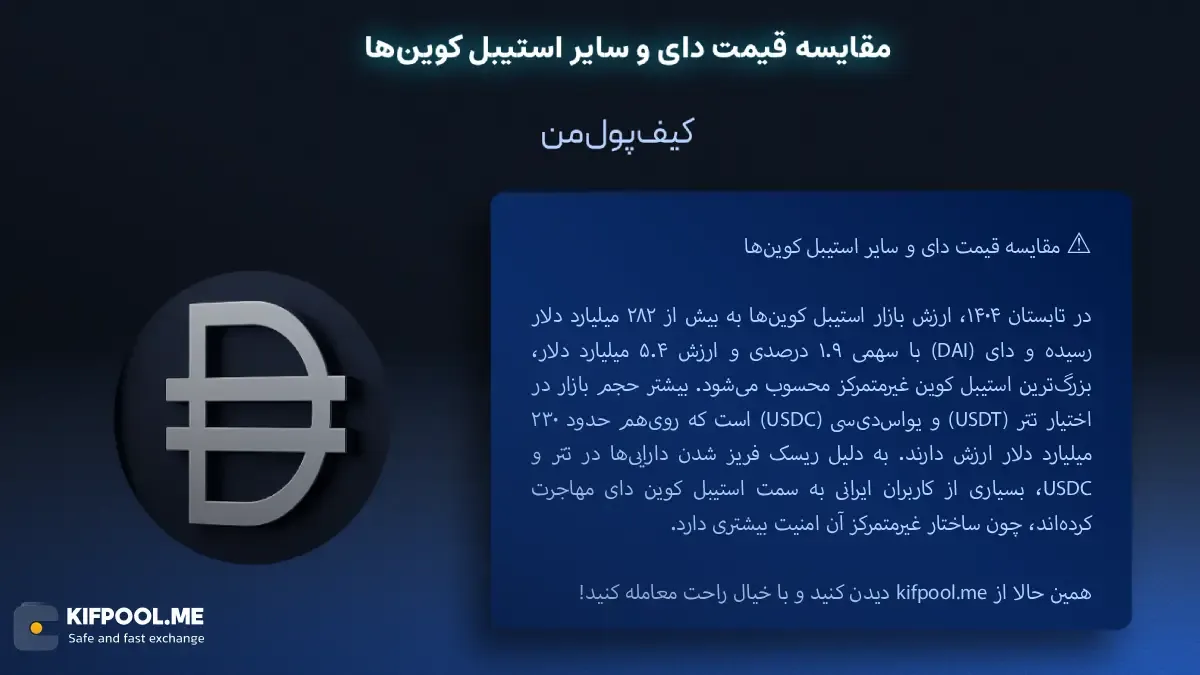 مقایسه قیمت دای و سایر استیبل کوین‌| خرید ارز DAI در ایران | قیمت لحظه‌ای ارز دای|خرید DAI|  صرافی ارز دیجیتال کیف پول من