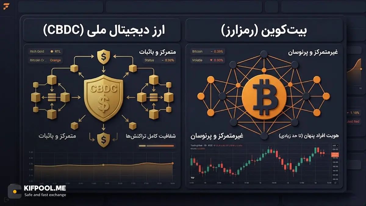 تفاوت ارز ملی دیجیتال با رمزارزهایی مانند بیت کوین | خرید اتریوم | کیف پول من