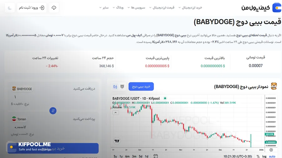چارت | بیبی دوج | صرافی کیف پول من