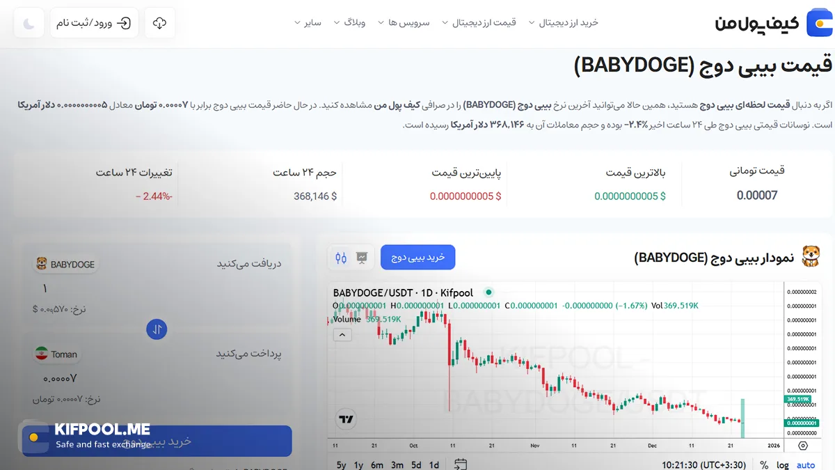 چارت | بیبی دوج | صرافی کیف پول من