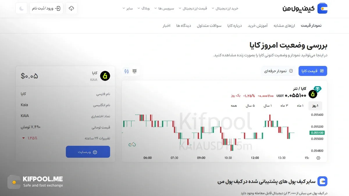 نمودار لحظه ای ارز کایا|نمودار قیمت کریپتوکارنسی|صرافی کیف پول من